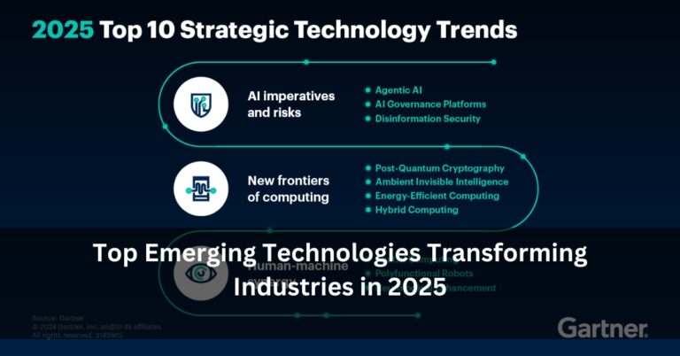 Top Emerging Technologies Transforming Industries in 2025
